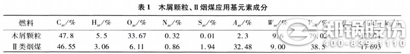 表1 木屑颗粒、II类烟煤应用元素成分