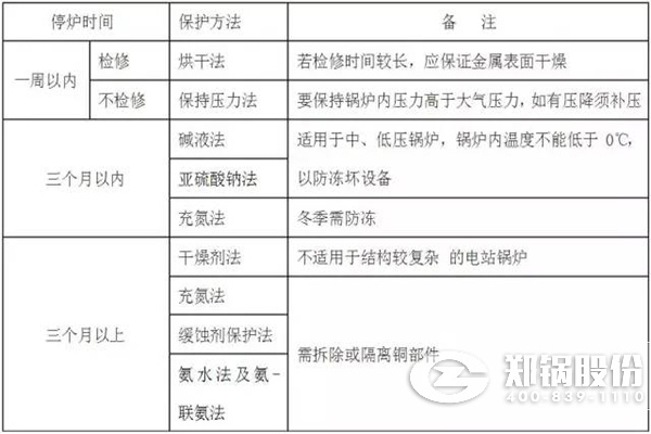 停炉的湿法?；? width=